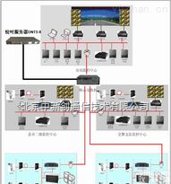 中<em>新创</em>DNTS-8  北京中<em>新创</em>NTP服务器 时间服务器 时间同步服务器