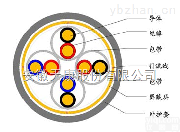 IA-YP2PV-2<em>本安</em><em>控制电缆</em> ZG电缆10强企业制造