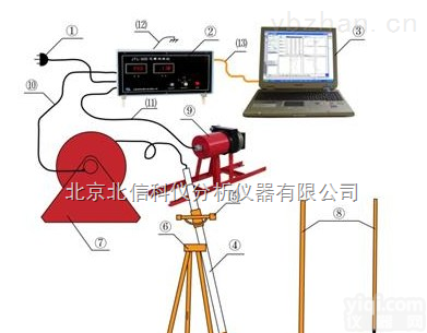 BXS16-JTL-50D  <em>陀螺</em><em>测斜仪</em> 框架<em>陀螺</em>结构钻孔<em>测斜仪</em> 强磁异常矿区钻孔<em>测斜仪</em>