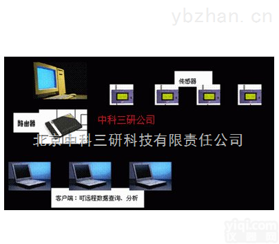 HG33-R203  在线<em>监控</em>式洁净度<em>检测仪</em> 在线<em>监控</em>式洁净度检测装置