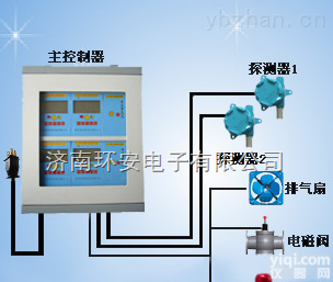 RBK  山东 济南<em>液化气</em>泄露<em>报警器</em>  <em>滨州</em>  淄博煤气房专用  <em>液化气</em><em>报警器</em>厂家