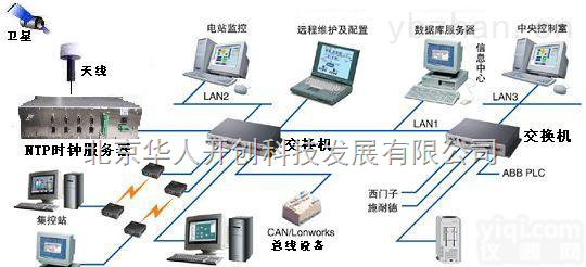 HR-906BCD  <em>北斗</em>校<em>时器</em>,<em>北斗</em>校时服务器