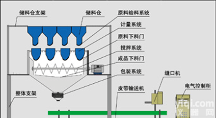 秦皇岛<em>北斗</em><em>有机肥</em>设备生产线mzl