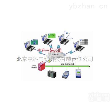 DL22-DYJXWL  <em>网络</em>型电压<em>监控系统</em> <em>网络</em>型电压监控装置