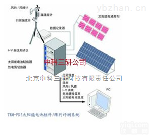 DL85-TRM-FD4  便携式<em>太阳能</em>电池测试仪 便携式<em>太阳能</em>电池测试<em>装置</em>