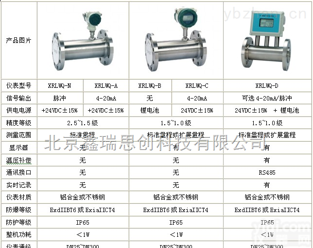 供应机油<em>传感器</em><em>供应商</em>，机油<em>传感器</em>价格，机油<em>传感器</em>厂家