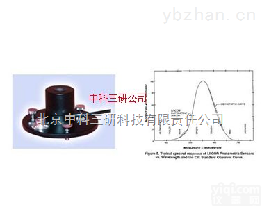 NY93-<em>TBQ</em>-6  <em>光照度</em><em>传感器</em> <em>光照度</em>传感装置