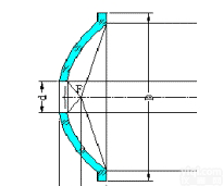 HG13-FG-400  抛物面冷<em>反光</em>镜 耐高温玻璃<em>反光</em>镜 防红外光线<em>反光</em>镜