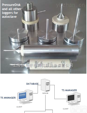 有线温度验证系统，干井效验炉