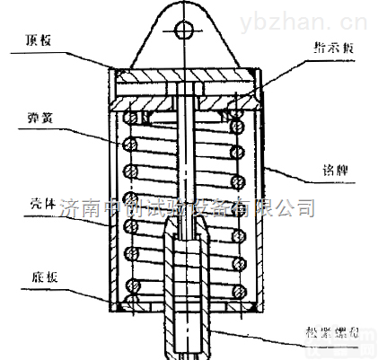 供应<em>弹簧</em><em>支吊架</em>试验机，全自动<em>弹簧</em><em>支吊架</em>试验机