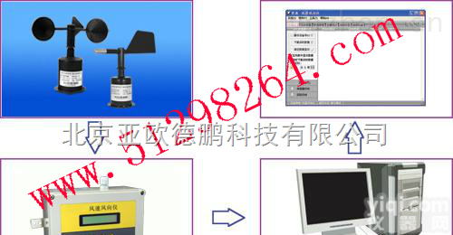 DP-SD1  <em>风速风向仪</em>/<em>风速风向计</em>