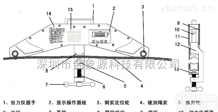 <em>幕墙</em><em>拉索</em><em>张力仪</em>/玻璃<em>幕墙</em>张力检测仪行业*