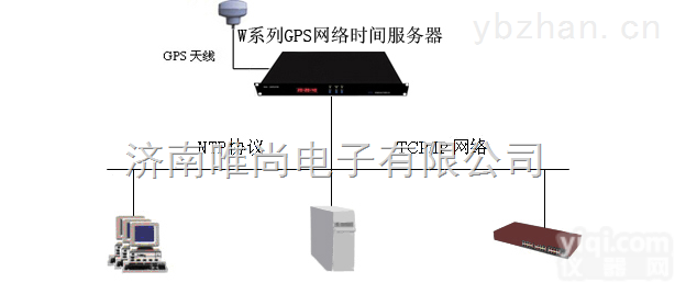 NTP对时<em>服务器</em>|唯尚<em>GPS</em>网络时钟