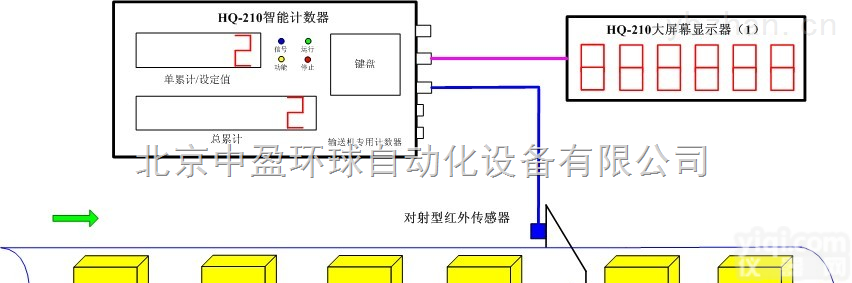 HQ-210  <em>黑龙江</em>粮仓<em>计数器</em>|粮食袋<em>计数器</em> |大米袋计包器| 大豆袋点包