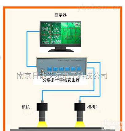 <em>WD480</em>  <em>WD480</em>二画面显示VGA 接口多<em>十字线</em><em>发生器</em>