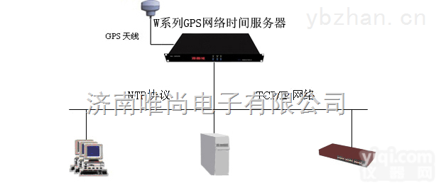 <em>GPS</em><em>卫星</em>时钟服务器|唯尚<em>GPS</em>校<em>时器</em>