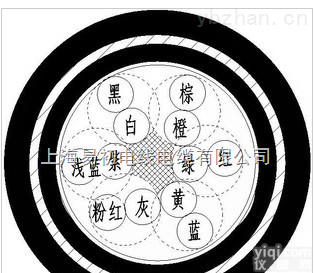 LIYCY  LIYCY 8*1.5 CE欧盟认证屏蔽数据电缆