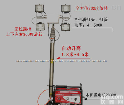 〖<em>SFD6000E</em>〗<em>SFD6000E</em>*遥控自动升降<em>工作灯</em><em>SFD6000E</em>