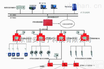 华蓥山<em>KJ616</em><em>煤矿</em><em>顶板</em>动态监测系统A