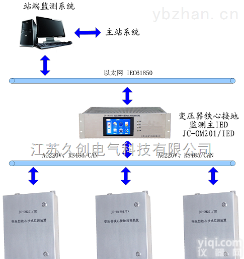 JC-OM201  <em>变压器铁芯接地在线监测</em>系统