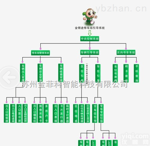 大型停车场<em>引导</em><em>系统</em>  金领途停车场<em>引导</em><em>系统</em>