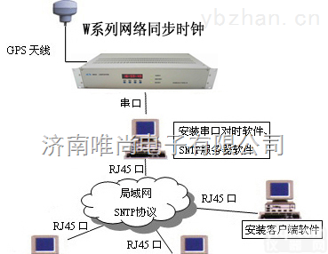 GPS校时产品|GPS卫星钟<em>济南</em>专业<em>生产商</em>