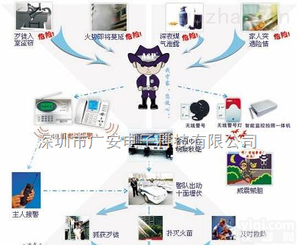 代理商铺<em>视频</em><em>联网</em><em>报警</em>，<em>视频</em><em>联网</em><em>报警</em>ZX，商铺<em>视频</em><em>报警</em>项目