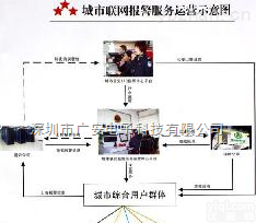 供应小区<em>视频</em><em>联网</em><em>报警</em>平台，小区<em>视频</em><em>联网</em><em>报警</em>项目，<em>视频</em><em>联网</em><em>报警</em>生产厂家