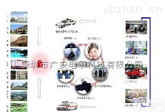 <em>广安</em>监狱联防系统、监狱视频<em>联网</em><em>报警</em>平台具备如下独特卖点和功能