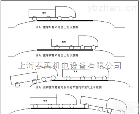 <em>阜南县</em>开启电子汽车<em>地磅</em>秤厂家了折扣价格