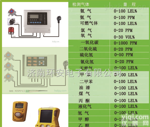 <em>液氨</em><em>报警器</em>  唐山<em>食品厂</em>冷库