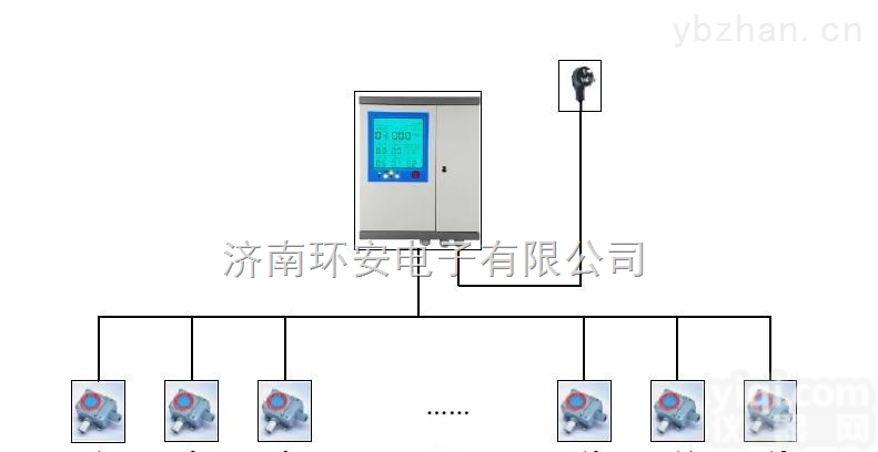 煤气<em>一氧化碳</em>报警器  <em>吉林</em>黑龙江燃气煤气<em>一氧化碳</em>报警器