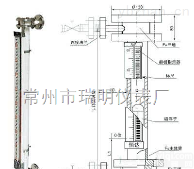 UHC  全塑（PVC）磁性浮子式<em>液位计</em>（<em>耐腐</em>型）四氟<em>液位计</em>价格