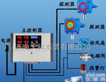 冷库<em>制冷</em>车间液<em>氨气</em>体<em>报警器</em>