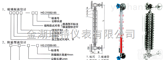b49h锅炉<em>玻璃板</em>双色<em>水位计</em>