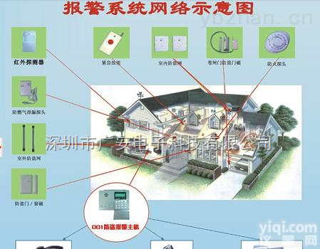 视频<em>联网</em><em>报警系统</em>配套新型视频报警器促<em>商铺</em>安全化