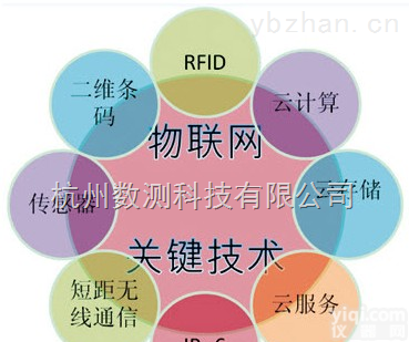 TOP  农业物<em>联网</em>之<em>传感器</em>