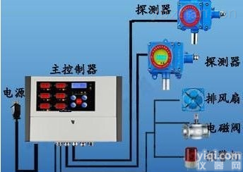 <em>不锈钢</em>材质  <em>垃圾</em>场用甲烷报警器