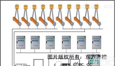 <em>配料</em><em>系统</em><em>自动化</em>控制<em>系统</em>