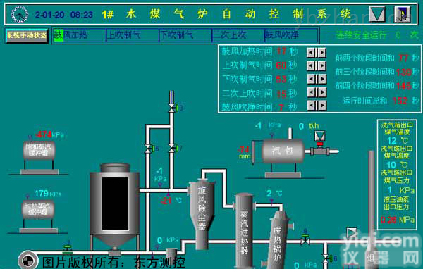 水<em>煤气炉</em>自动化控制系统
