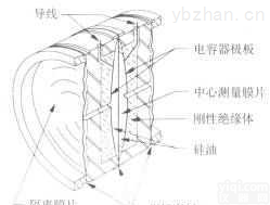 SWP-T61<em>小型化</em><em>差压</em><em>变送器</em>