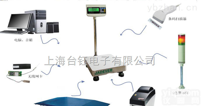 连接<em>打印</em>机<em>电子秤</em>，可带<em>热敏</em>标签<em>电子秤</em>