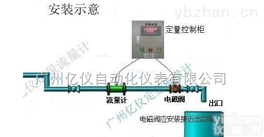 YDK  广州<em>定量</em><em>加水</em>机 <em>定量</em>控制流量计
