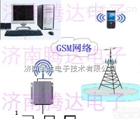 PLC输出信号远程<em>传输系统</em>