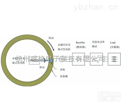 FZ系列  风力<em>发电机</em>性能<em>测试系统</em>
