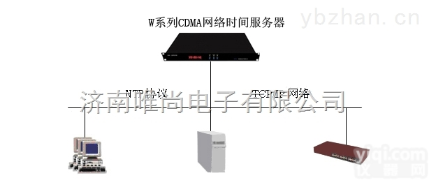 济南CDMA<em>同步</em><em>时钟</em>|CDMA校时<em>服务器</em>