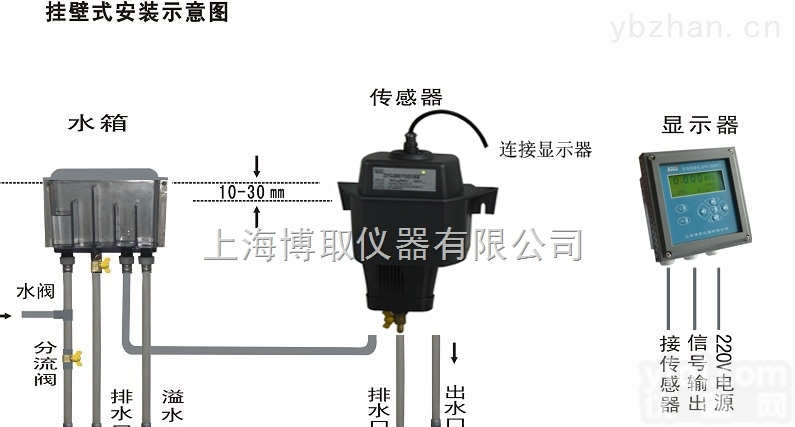ZDYG-2088Y/T  进水口浊度仪，0-10NTU<em>出水口</em>浊度测量仪价格