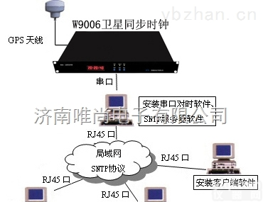 <em>山东</em><em>济南</em>串口时间服务器|GPS<em>时钟</em>同步器
