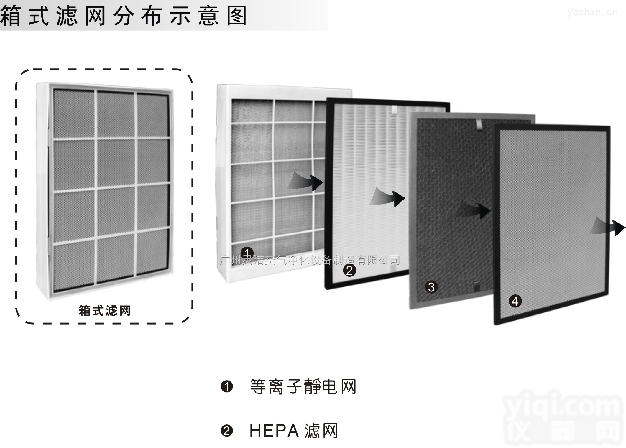 <em>空气净化</em>器滤网<em>生产厂家</em>