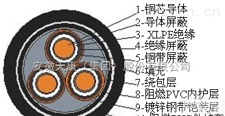 安徽<em>天康</em>ZR-MYJV223*70煤矿用铜芯交联聚乙烯绝缘钢带<em>铠装</em>聚氯乙烯护套<em>电力电缆</em>